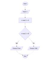 flowchart-detector-v1 project thumbnail
