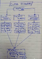 class diagram project thumbnail