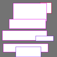 Annotation Visualization