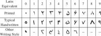 Iraqi License plates letter and number detector project thumbnail