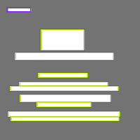 Annotation Visualization