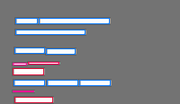 Annotation Visualization