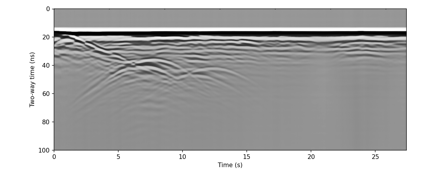 Radar Dataset Ground Penetrating Radar Object Detection Dataset by GPRtest
