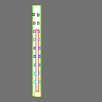 Annotation Visualization