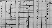X detection with good data project thumbnail
