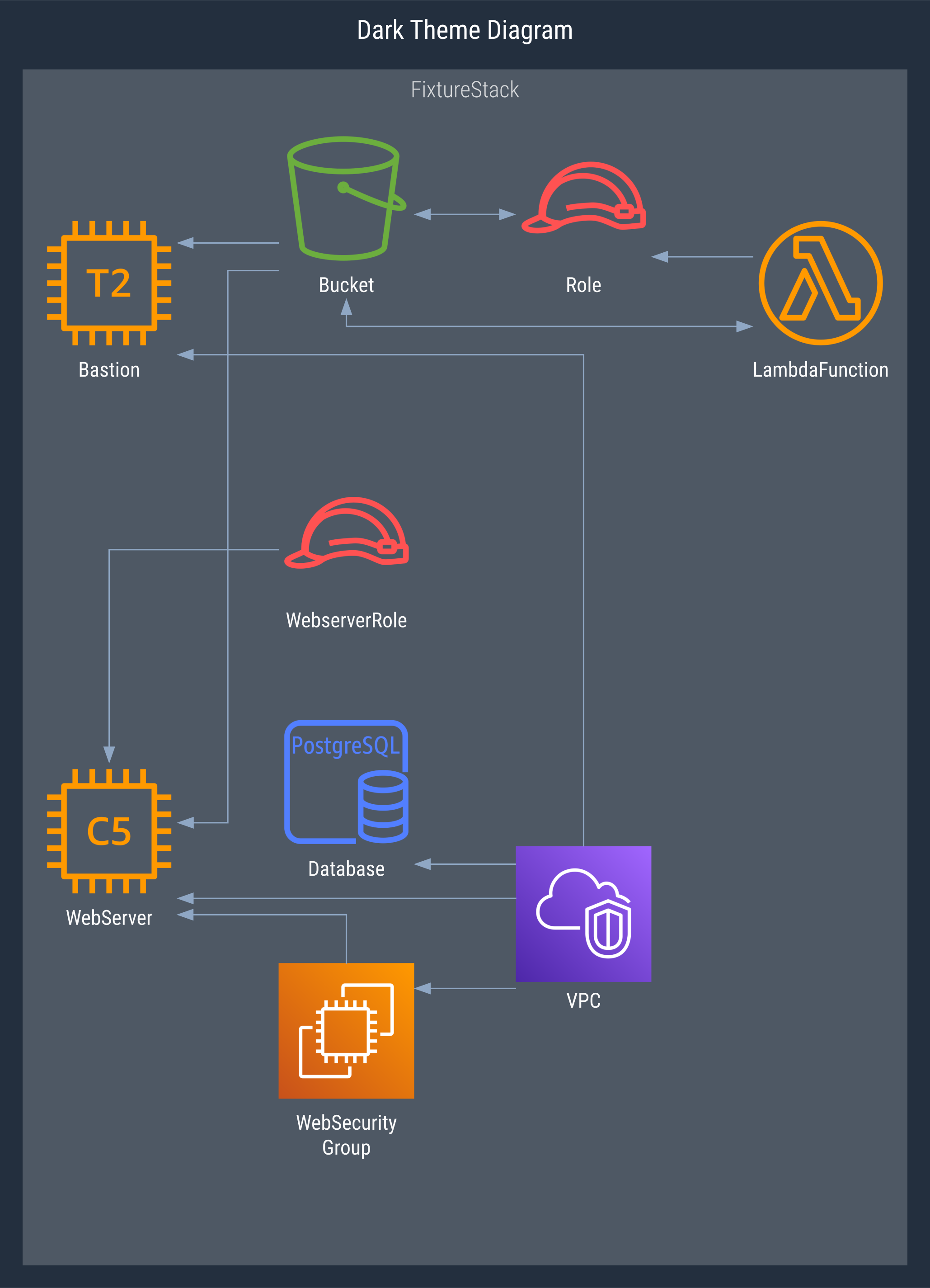 Architectural Diagrams-Non Directional Object Detection Dataset (v3 ...