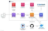 AWS Icon Detector Improved project thumbnail