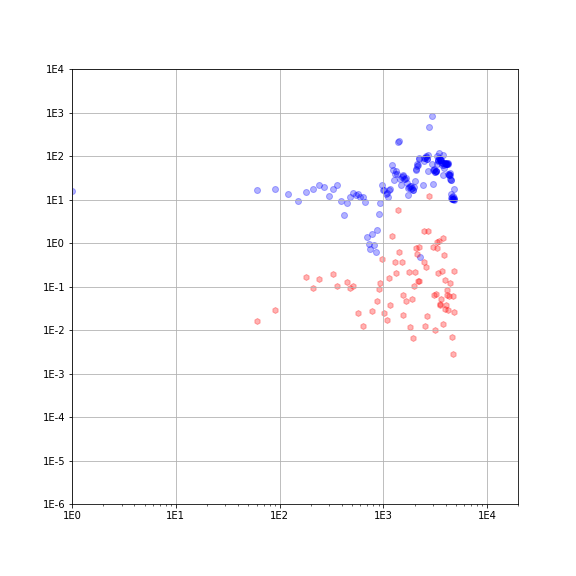 more_data Object Detection Dataset by moredata