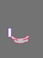 Annotation Visualization