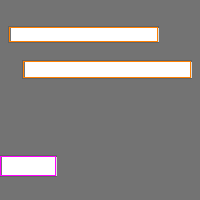 Annotation Visualization