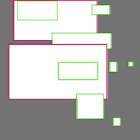 Annotation Visualization