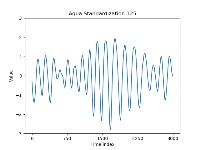 Sensor on abdomen project thumbnail