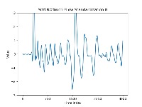 Respiratory events recognization project thumbnail