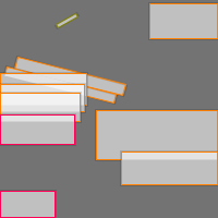 Annotation Visualization