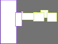 Annotation Visualization