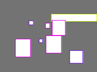 Annotation Visualization