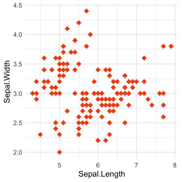 Anno for sai Object Detection Dataset by annotation for sai