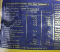 Nutritional Table (MY) project thumbnail