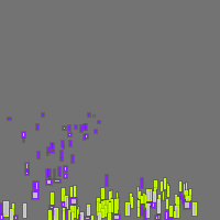 Annotation Visualization