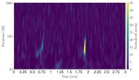 noise_classification project thumbnail