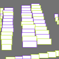 Annotation Visualization