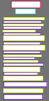 Annotation Visualization