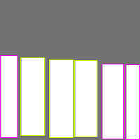 Annotation Visualization