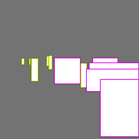 Annotation Visualization