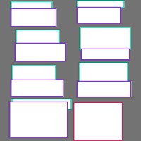 Annotation Visualization