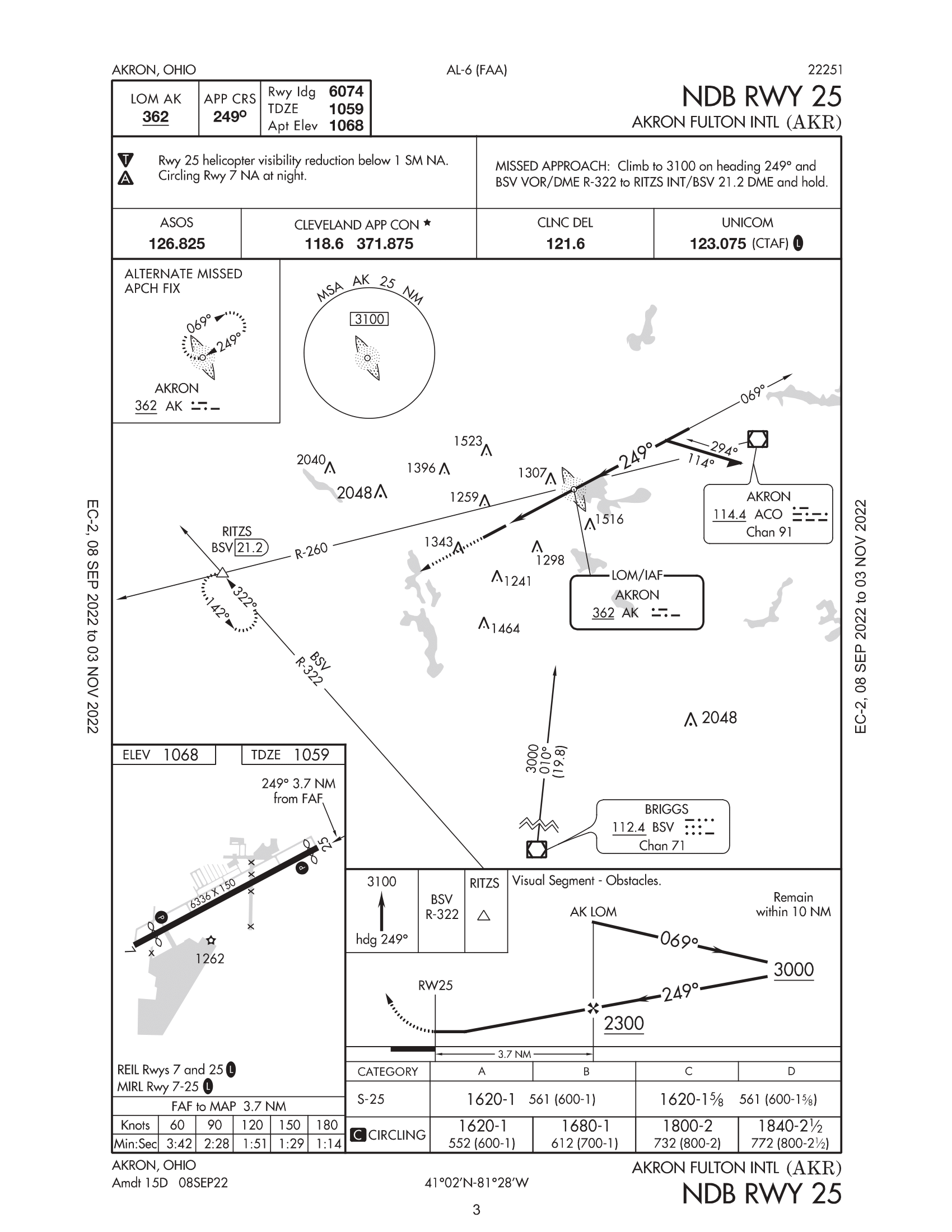 Aero Nav Symbol Detection Object Detection Dataset and Pre-Trained ...
