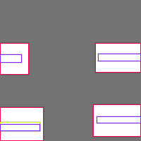 Annotation Visualization