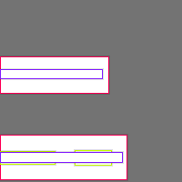 Annotation Visualization