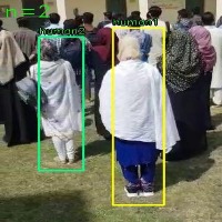 train-identify-human Object Detection Model by zzgf16