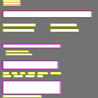 Annotation Visualization