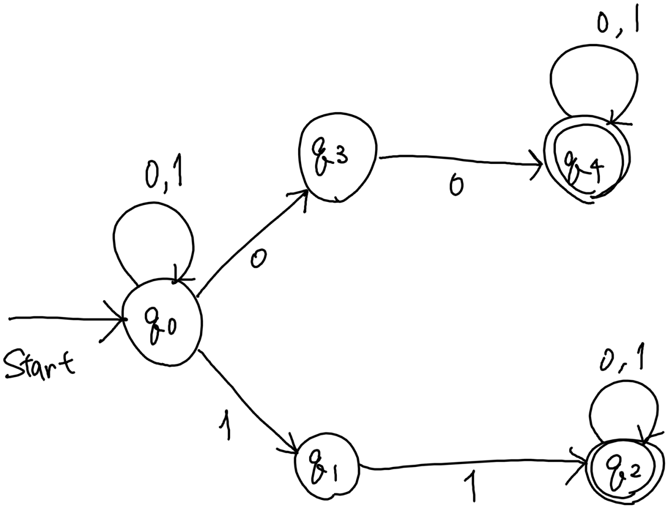 flowchart-detection Object Detection Dataset and Pre-Trained Model by ...