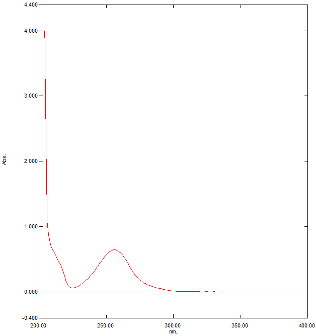 Single Component Analysis Classification Dataset by Tejas