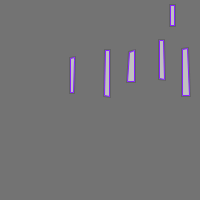 Annotation Visualization