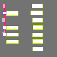 Annotation Visualization