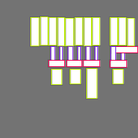 Annotation Visualization