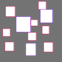 Annotation Visualization