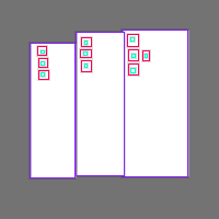 Annotation Visualization