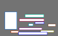 Annotation Visualization