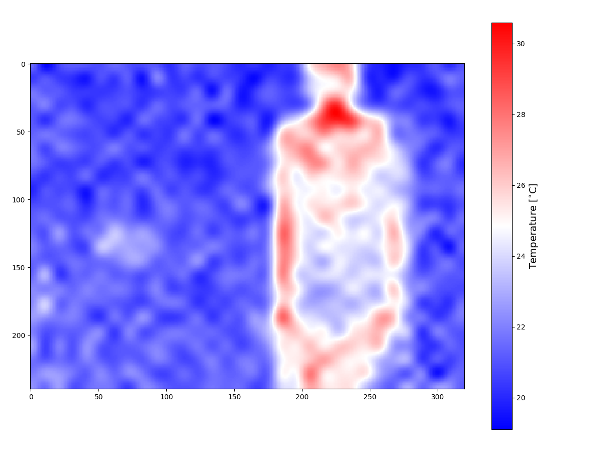 human pose Object Detection Dataset and Pre-Trained Model by Ka Wai Lau