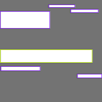 Annotation Visualization