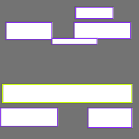 Annotation Visualization