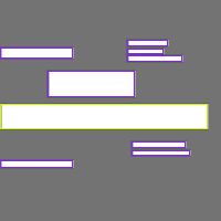 Annotation Visualization