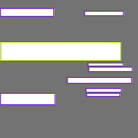 Annotation Visualization