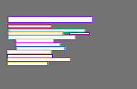 Annotation Visualization