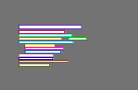 Annotation Visualization