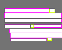 Annotation Visualization